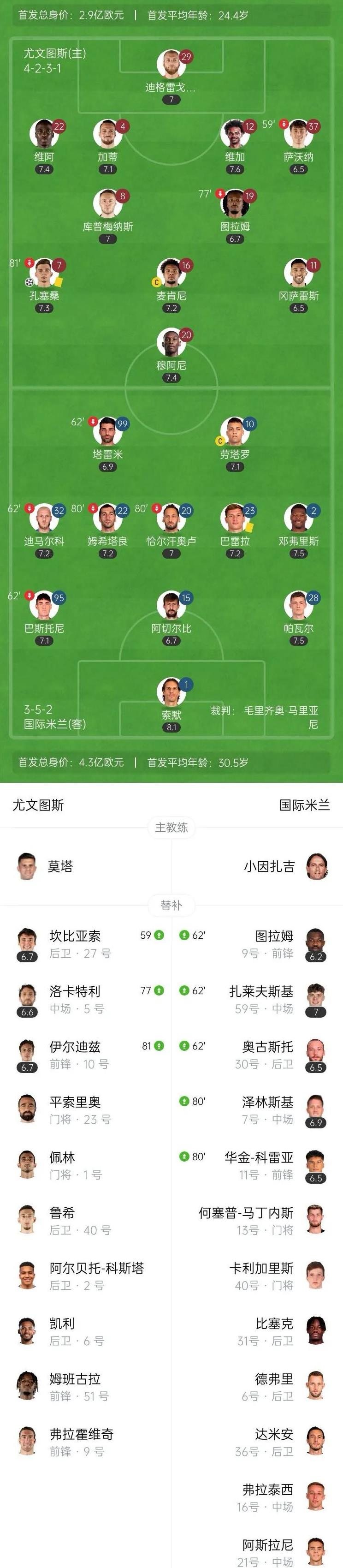 关于国米新援逐渐适应节奏，球队期待更多表现的信息