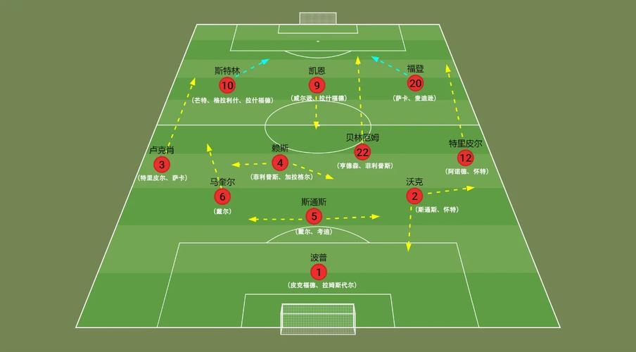 精妙的战术布置让球队轻松获胜