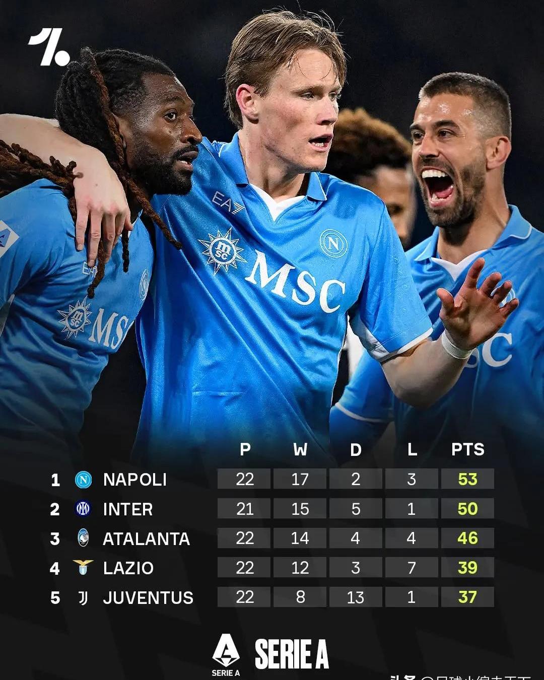 包含那不勒斯遭遇连败,赛季前景堪忧!的词条 包含那不勒斯遭遇连败,赛季前景堪忧!的词条