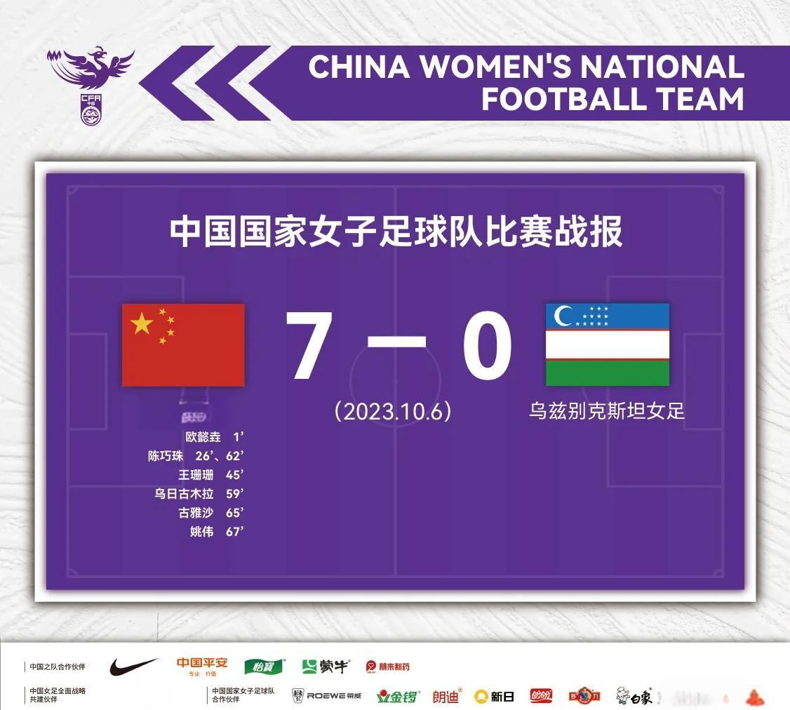 女足再度胜出，晋级重要赛事