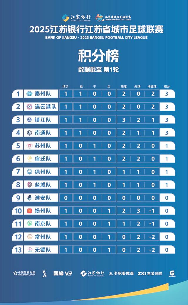 江苏队全队努力赢球,晋级八强坚定向前的简单介绍 江苏队全队努力赢球,晋级八强坚定向前的简单介绍