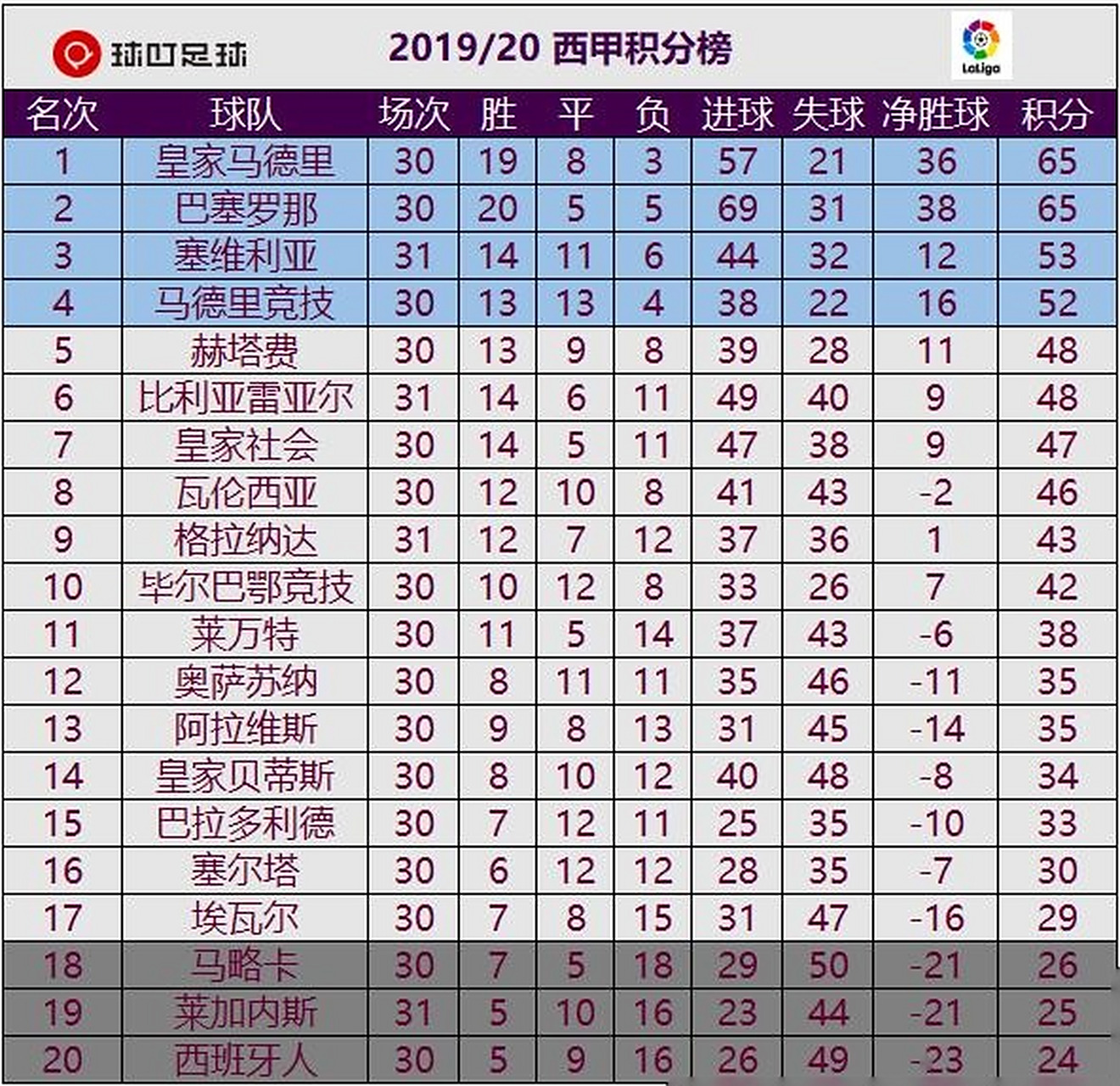 包含格兰纳达不敌希洪，毕尔巴鄂主场逼平莱加内斯的词条