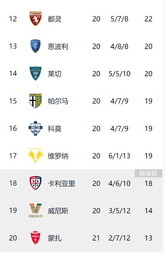 尤文图斯大胜AC米兰，继续保持不败战绩的简单介绍