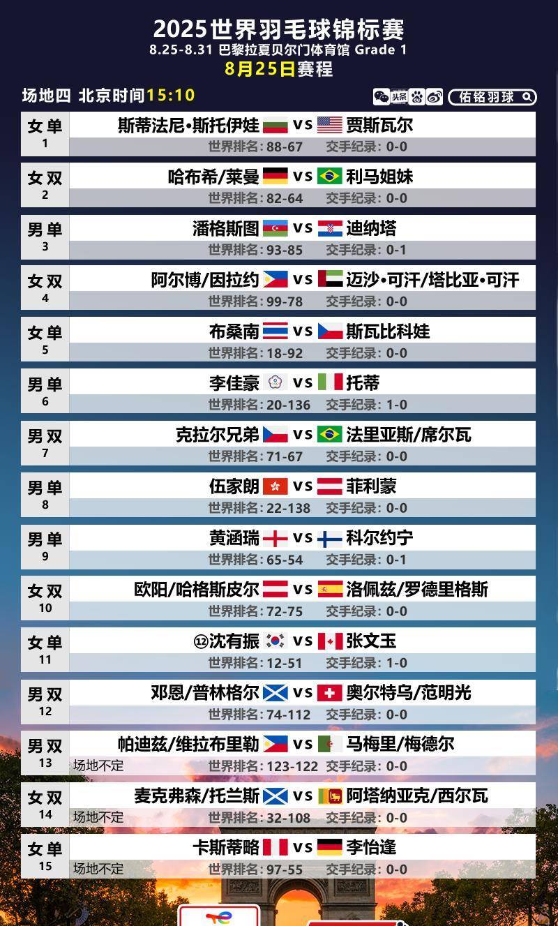 羽毛球赛场悬念重重,选手们实力均衡争胜负的简单介绍 羽毛球赛场悬念重重,选手们实力均衡争胜负的简单介绍